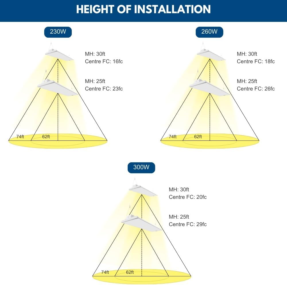 Konlite Pack of 2 ALTA LED High Bay Light - 4FT - 300W/260W/230W - 47,500 Lumens - 5000K/4000K