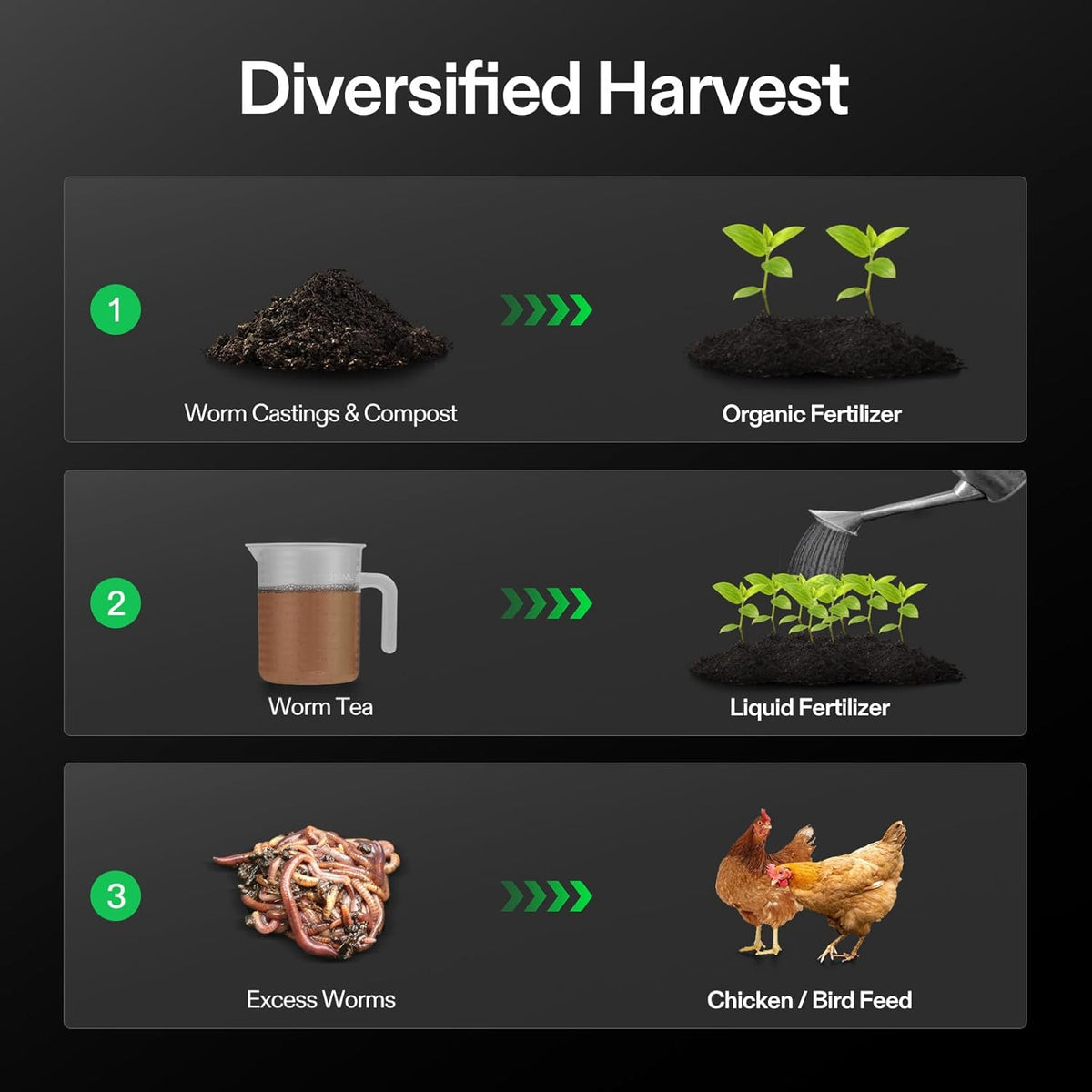 VIVOSUN 5-Layer Worm Compost Bin, 50L Worm Composter, Easy Setup Inclusive Worm Farm Kit for