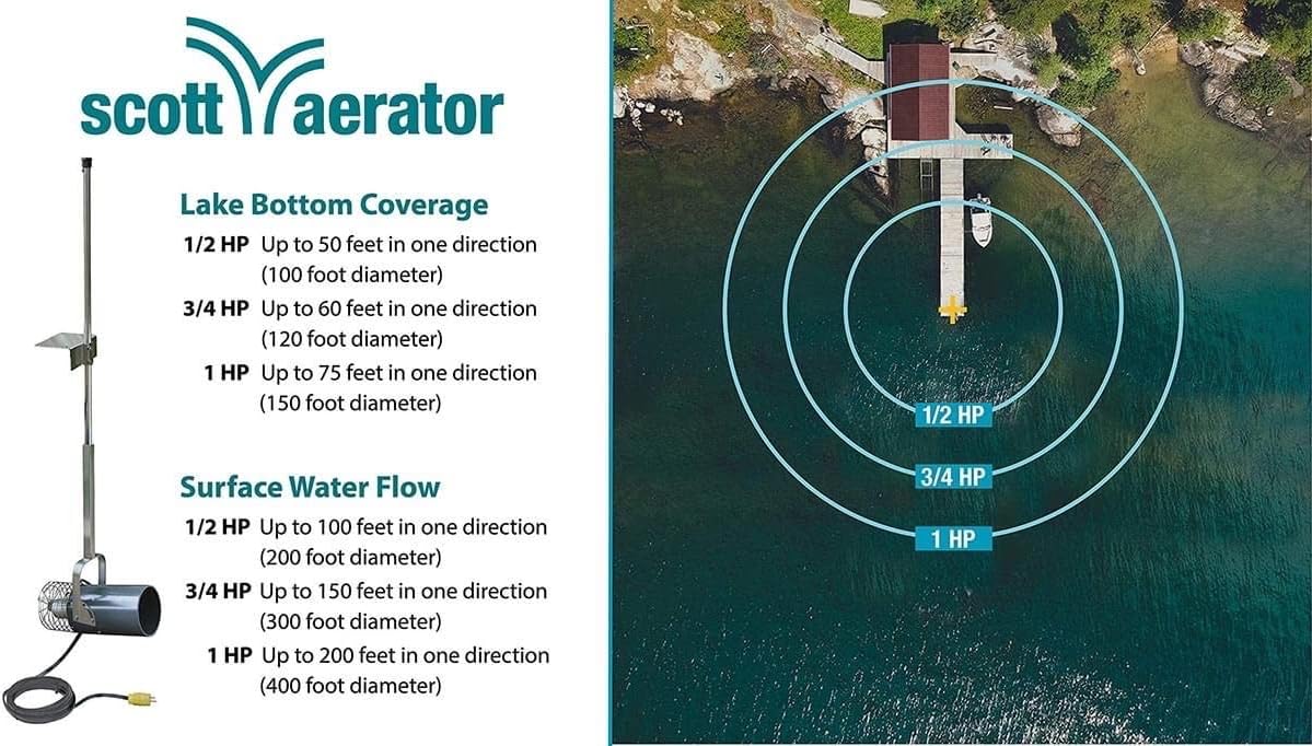 Scott Aerator 1 Horse Power, 115V Muck Blaster -100ft Cord | 1HP Aquasweep w/Dock Mount | Water