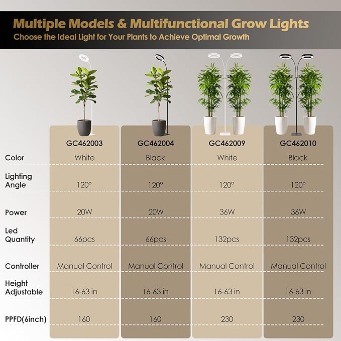 GLOWRIUM Grow Light with Stand,2-Head LED Plant Light for Indoor Plants, Full Spectrum Grow Lamp
