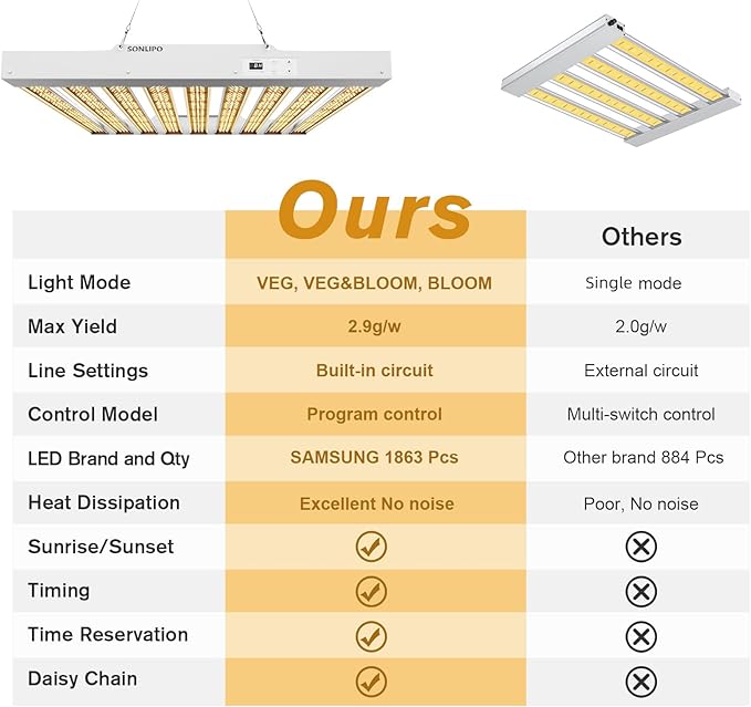 2024 New SPF4000 PRO 400W LED Grow Light 5x5ft Coverage with Veg & Bloom Dimmer Timer Full Spectrum