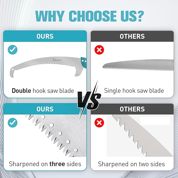 Multi-Purpose Handheld Pruning Saw - 16-Inch Blade, Compatible with Standard US Acme Thread Poles