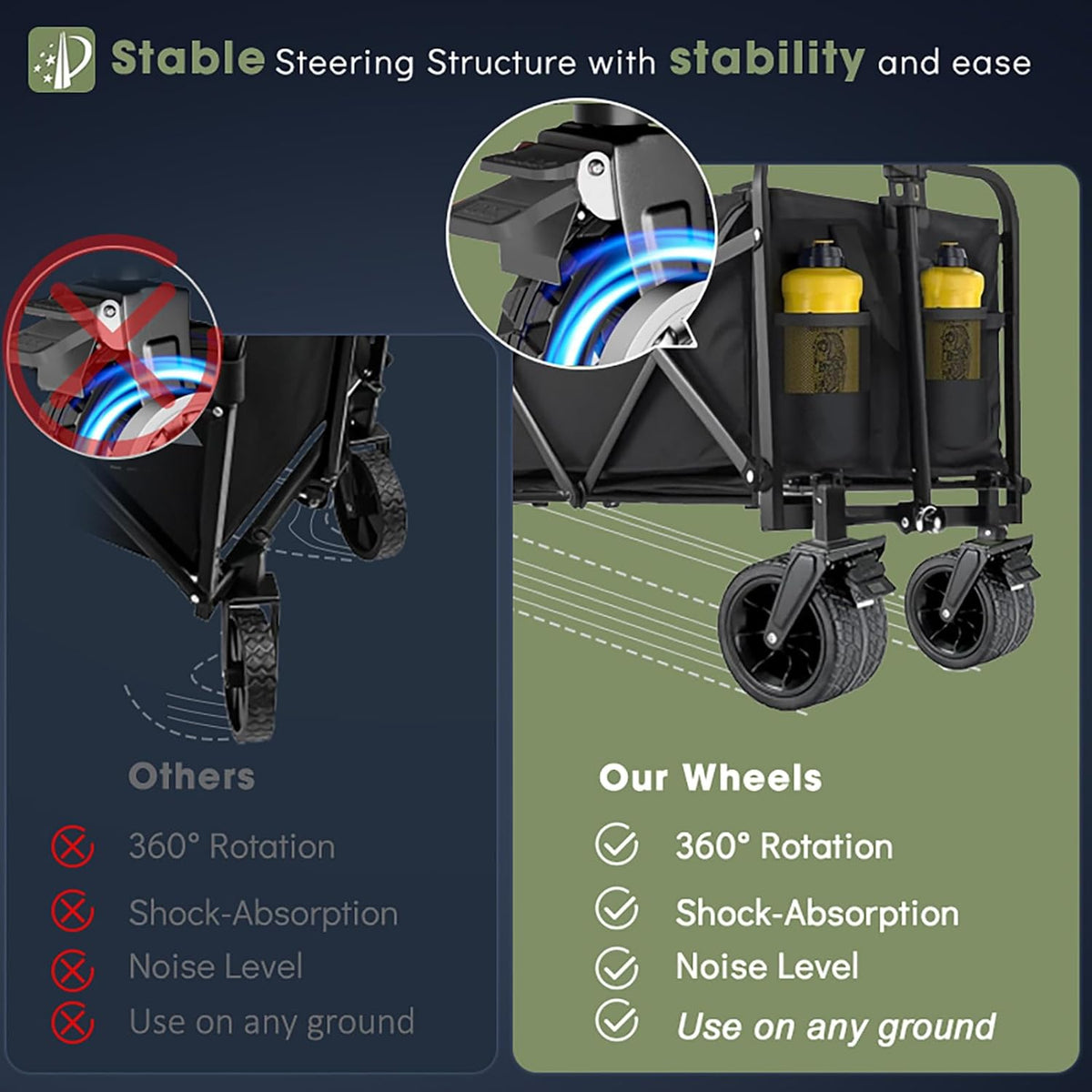 350L Large Capacity Foldable Wagon with Brakes, 560lbs Heavy Duty Collapsible Wagon Cart with Push