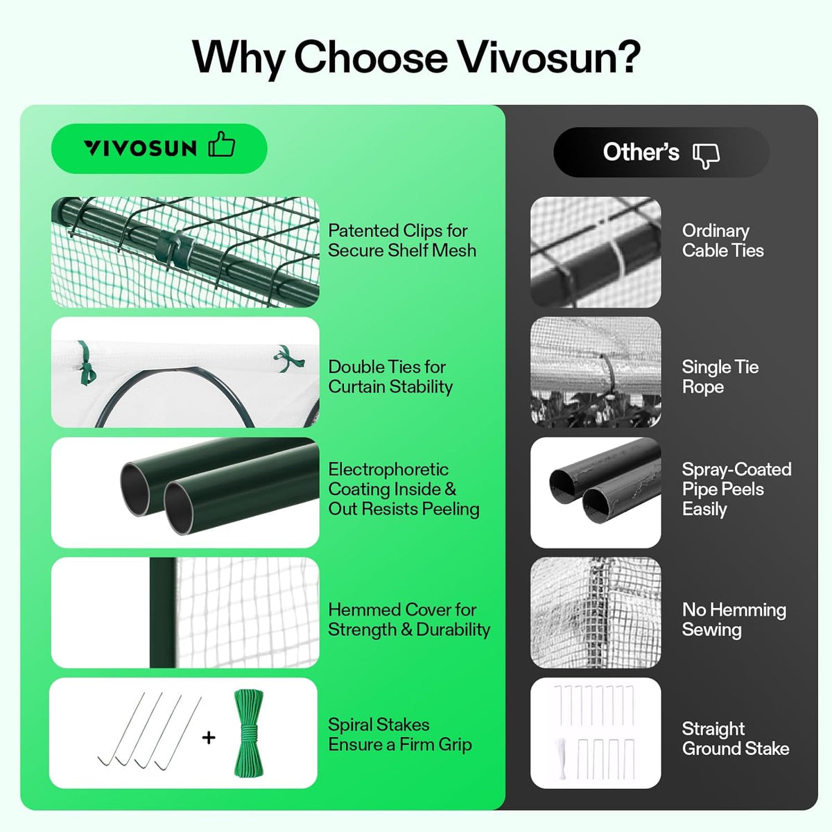 VIVOSUN Portable Mini Greenhouse 47x23x23-Inch Tunnels, PE Cover with Roll-up Zipper Door, for