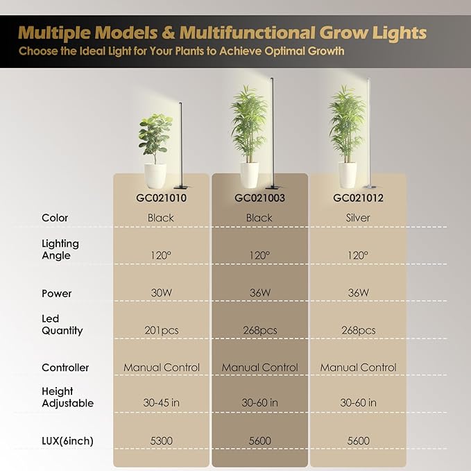 Standing Grow Light with Auto-Timer, 36W Vertical Grow Lights for Indoor Plants,3 Light Modes,268