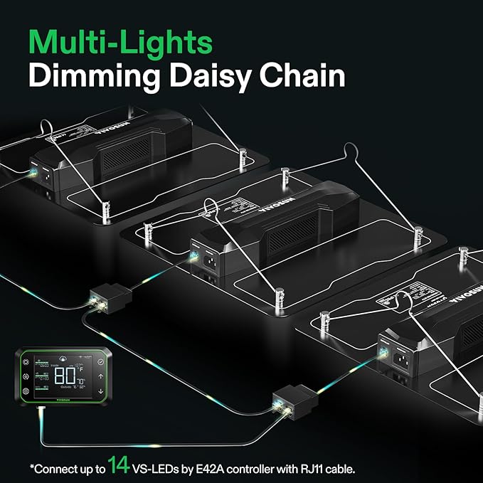 VIVOSUN VS1000 LED Grow Light with Full Spectrum Diodes & Sosen Driver Dimmable Lights Sunlike for