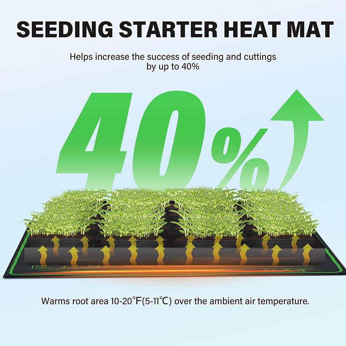 iPower GLHTMTS Durable Waterproof Seedling Heat Mat Warm Hydroponic Plant Germination Starting Pad