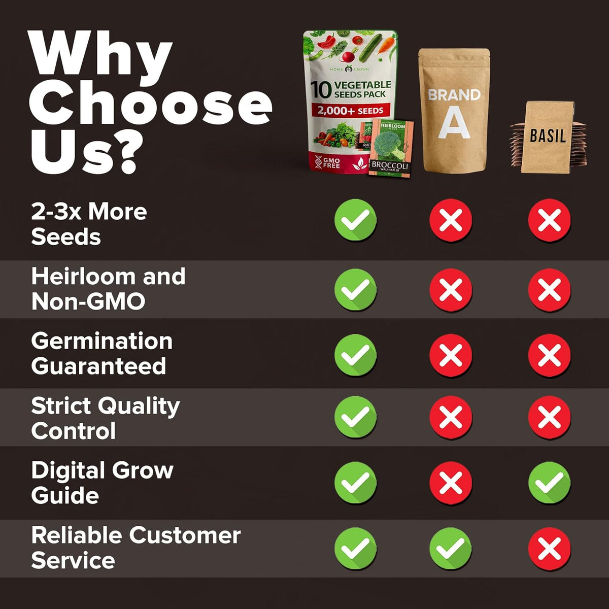 HOME GROWN Premium USA-Grown Vegetable Seeds - 10 Variety Pack with 5,800+ Non-GMO Heirloom Seeds