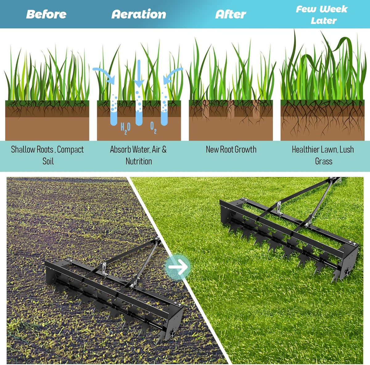 8 Pin Lawn Aerator, 45" Tow Behind Spike Aerators- 400lbs Heavy Duty Rolling Aerators, Galvanized
