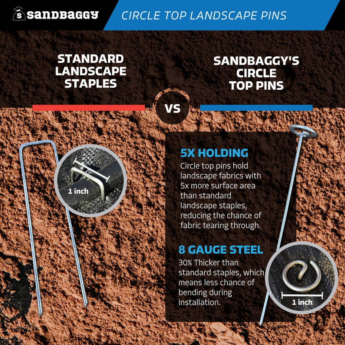 Sandbaggy 12-inch Circle Top Pins - Landscape Staples (Galvanized) - Garden Stakes for Landscaping