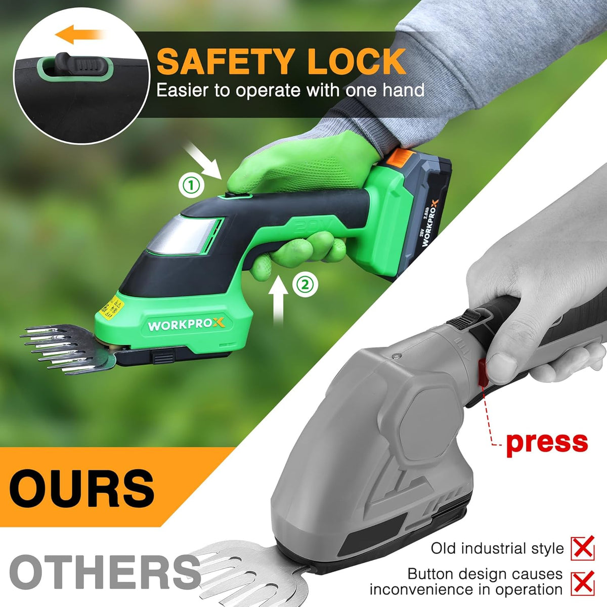 WORKPROX 20V Cordless Grass Shear & Shrubbery Trimmer - 2-in-1 Handheld Electric Grass Trimmer