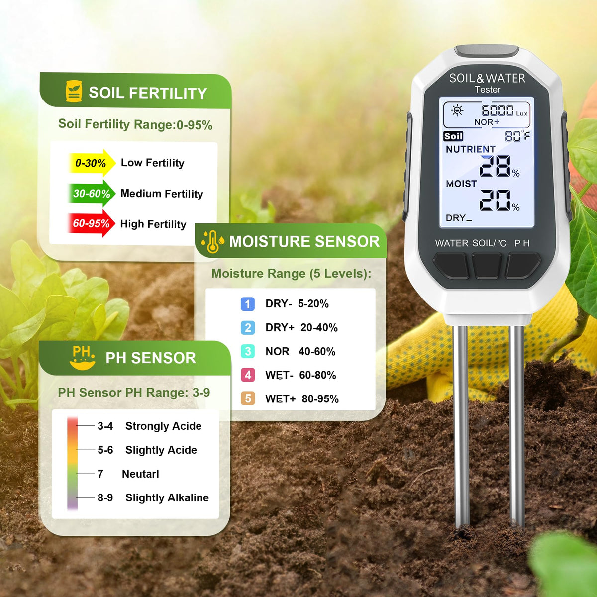 Buladeke Moisture Meter for Plants, 7-in-1 Digital Soil Tester Kit with Backlit LCD - Measures pH