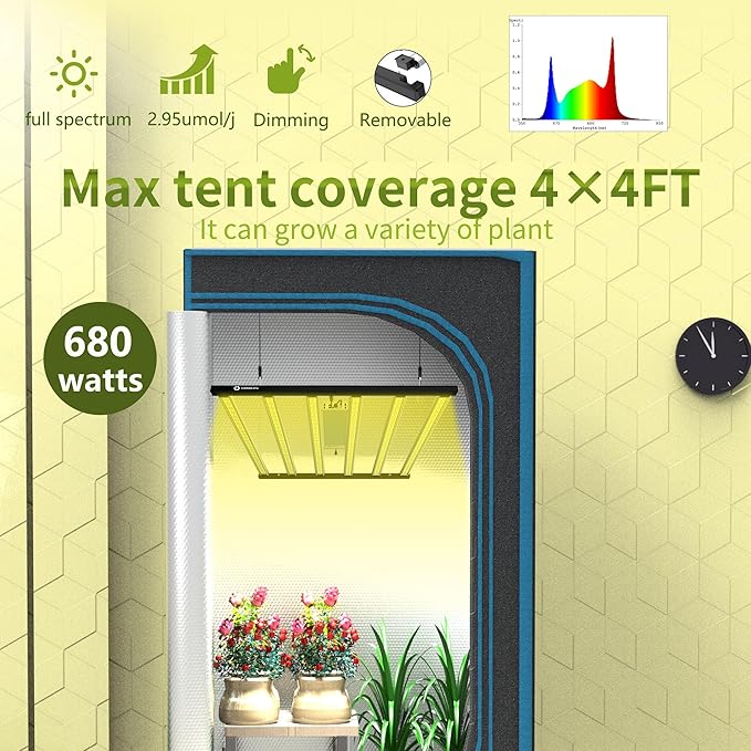 Grow Light FARMLITE LED Grow Lights for Indoor Plants Full Spectrum Growing Light Plant Hanging