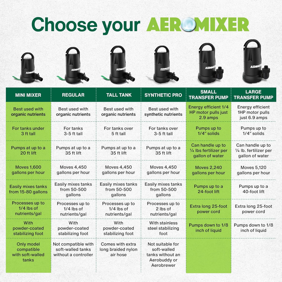 Aeromixer Mini 1/4 HP Submersible Mixing + Aerating Pump with 1/4 HP Water Transfer Pump Bundle