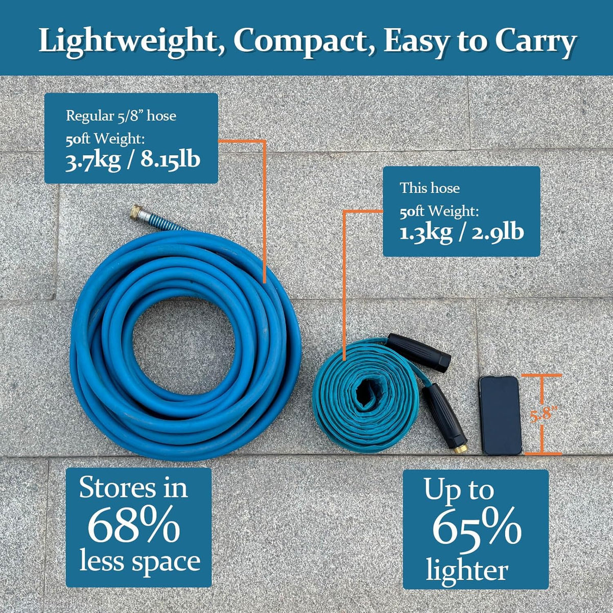 Garden Hose 25ft, Made of TPE(Not PVC), Ultra-Light & Flexible Water Hose with Solid Brass