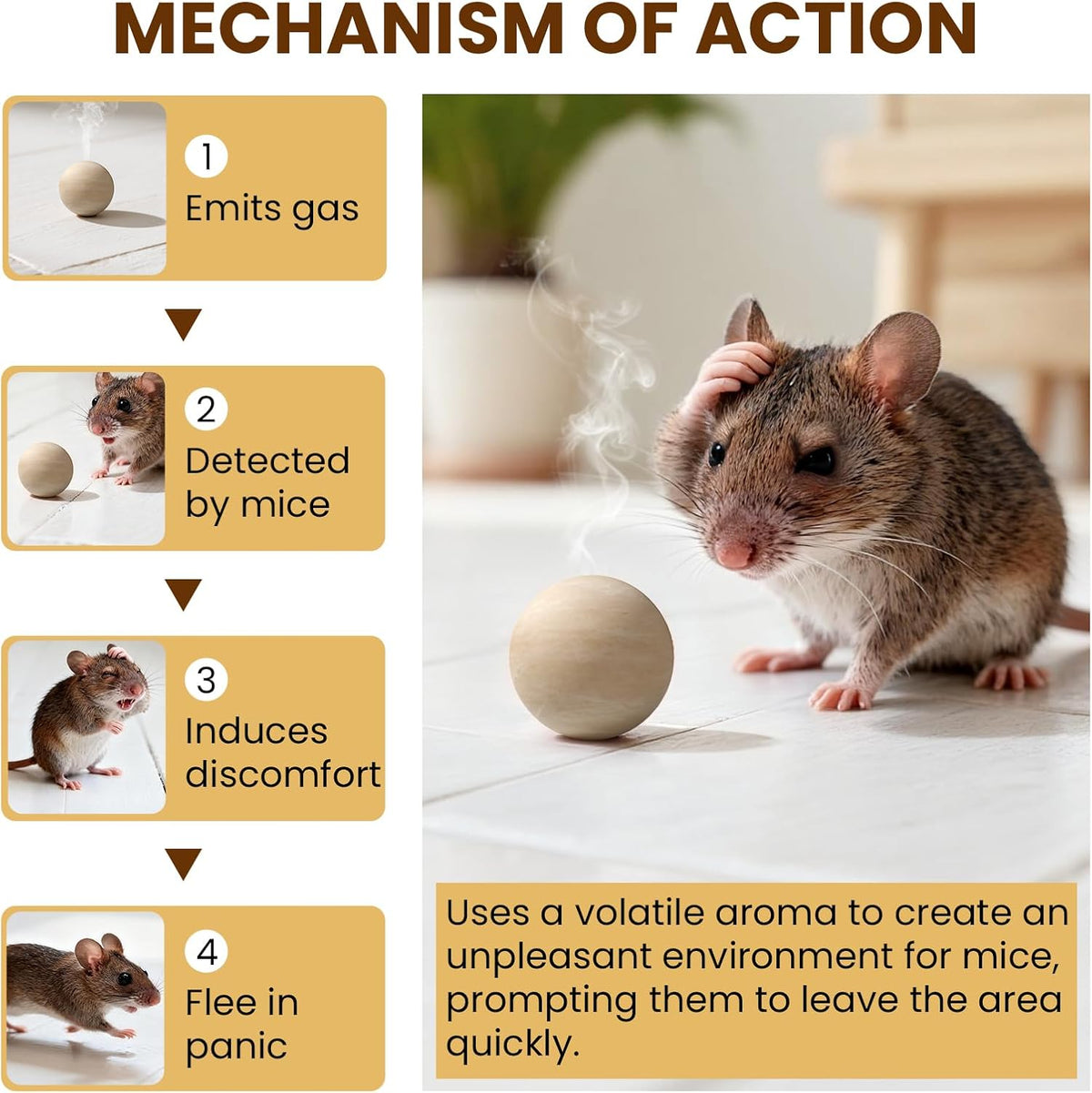 Rodent Repellent Indoor 36 Balls – Natural Peppermint Mouse Repellent, Mice Repellent Deterrent for
