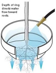 6 Pack of 24 in Planting Rings. Edging and Water Retention. Protects Trees and Separates Rock