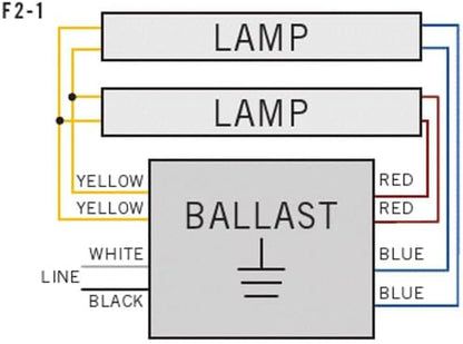 Replacement for Advance R-2S40-TP-AC Ballast by Technical Precision