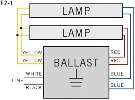 Replacement for Advance REL-2S40-SC Ballast by Technical Precision