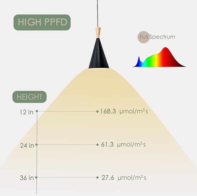 Hanging Grow Light, 20W Full Spectrum Pendant Grow Lights 15FT Power Cord, Decorative Grow Light