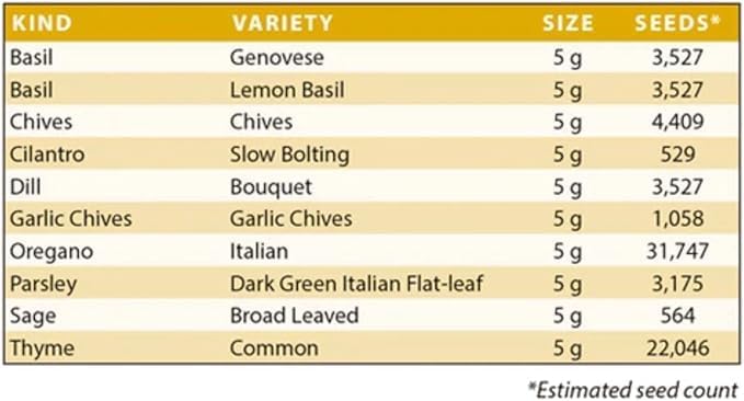 Garden Survival Seed Assortment - Over 50,000 Non-GMO, Heirloom Dried Survival Gardening Seed Vault