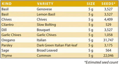 Garden Survival Seed Assortment - Over 50,000 Non-GMO, Heirloom Dried Survival Gardening Seed Vault