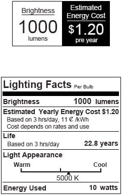 Grow Lights for Indoor Plants Full Spectrum, 2 Pack LED Puck Grow Lights, 4/8/12H Cycle, 4 Dimmable