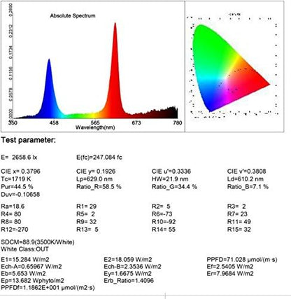 100W Led Grow Light Bulb Full Spectrum,Plant Light Bulb with 150 LEDs for Indoor Plants,E26/E27
