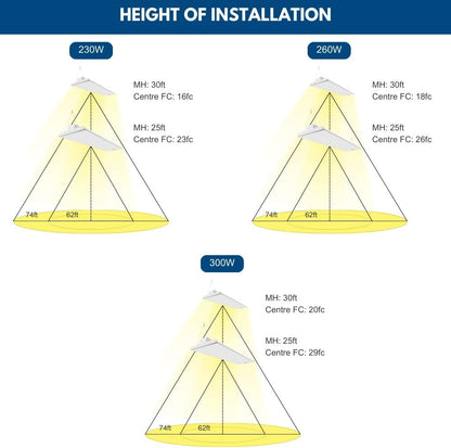 Konlite Pack of 2 ALTA LED High Bay Light - 4FT - 300W/260W/230W - 47,500 Lumens - 5000K/4000K