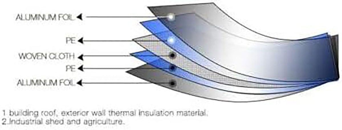 Super Shield Highly Reflective Aluminum Mylar Film Insulation Roll (Solid) for Saunas, Grow Rooms