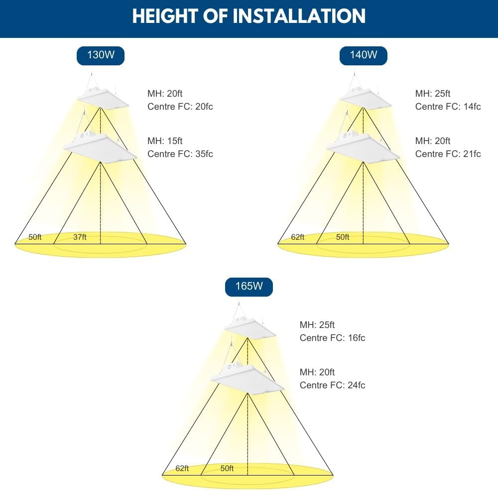 Konlite ALTA LED High Bay Light - 2FT - 165W/140W/130W - 25,150 Lumens - 5000K/4000K Selectable
