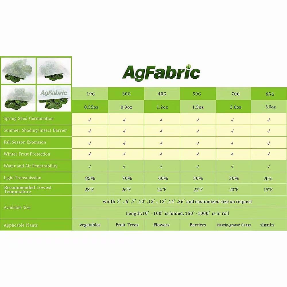 Agfabric Plant Covers Freeze Protection Floating Row Covers 10'x25' 0.55oz Plant Covers Freeze