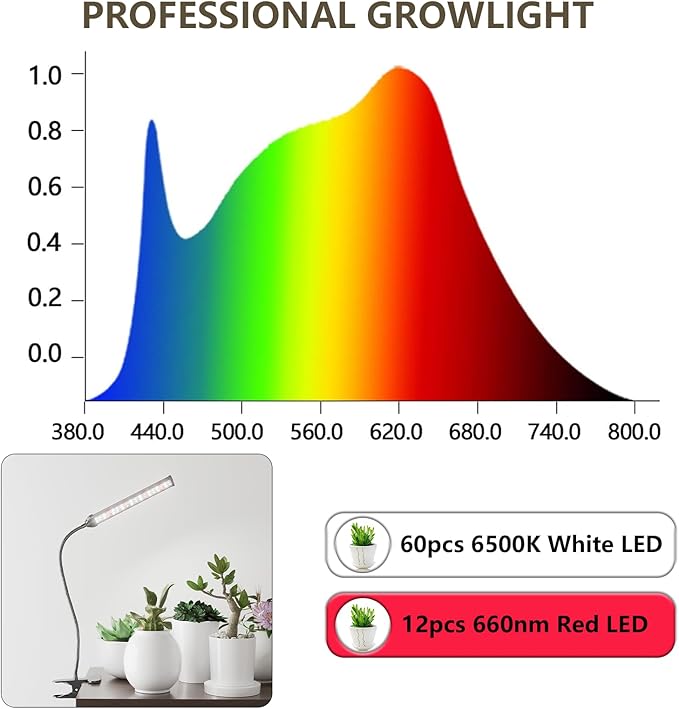 GooingTop Grow Light for Indoor Plants Growing,5000K White Full Spectrum Gooseneck Plant Lamp