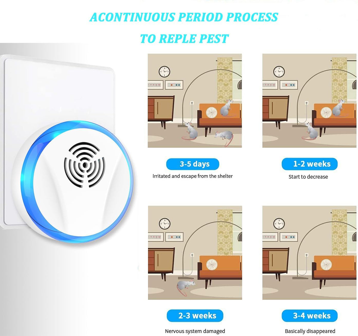 Ultrasonic Pest Repeller Indoor Plug in for Rodent Control, Mosquito Repellent, Cockroach Killer