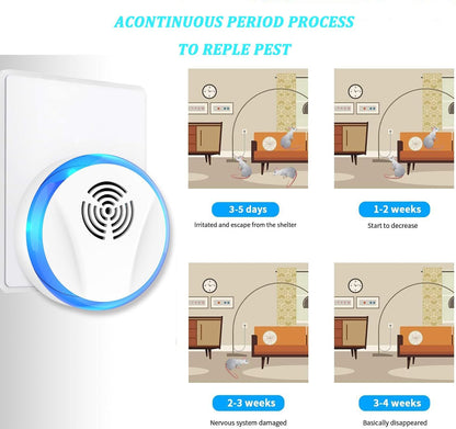 Ultrasonic Pest Repeller Indoor Plug in for Rodent Control, Mosquito Repellent, Cockroach Killer