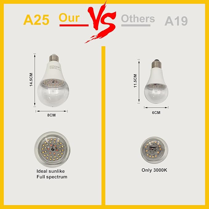 A25 Bulb Plus Size, 15W Grow Bulb,150W Equivalent,LED Grow Light Bulbs, Full Spectrum Grow