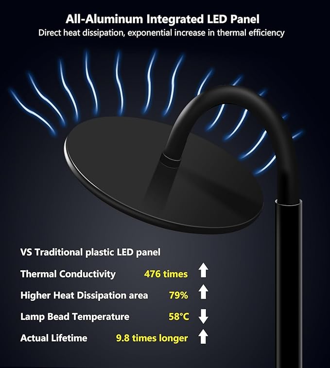 chiphy Grow Lamp, 60W Full Spectrum Grow Lights for Indoor Plants, 4/8/12H Timer, 2300K-6500K, 10
