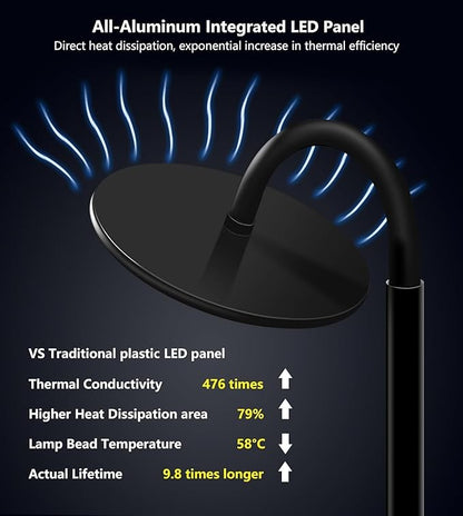 chiphy Grow Lamp, 60W Full Spectrum Grow Lights for Indoor Plants, 4/8/12H Timer, 2300K-6500K, 10