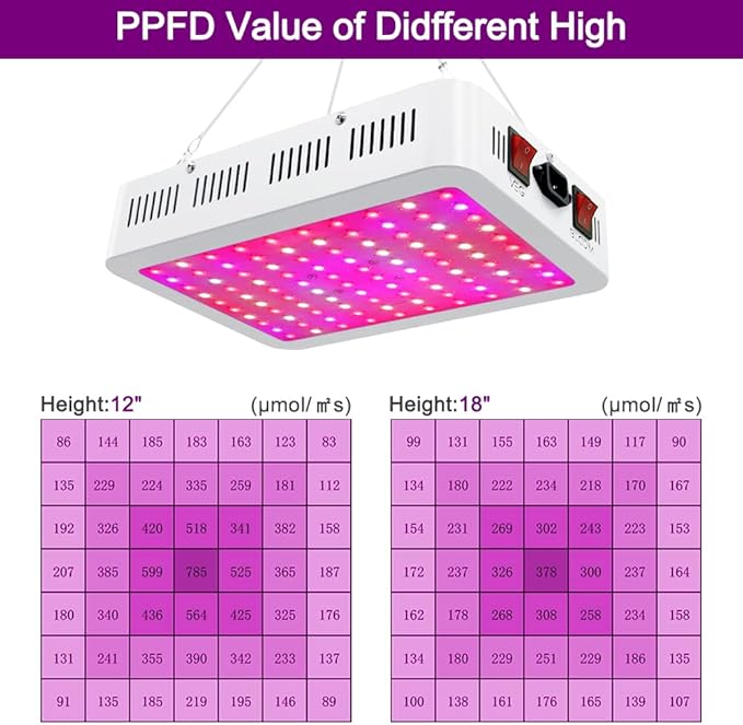 LED Grow Lights, 1000 Watt LED Full Spectrum Sunlike Growing Lamp for Indoor Plant with Daisy Chain