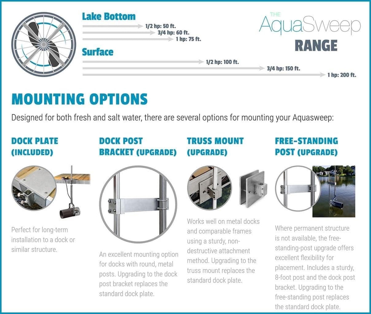 Scott Aerator Aquasweep Dock Truss Mount - 1/2 Horse Power 115V 100 Feet Cord - Water Circulator |