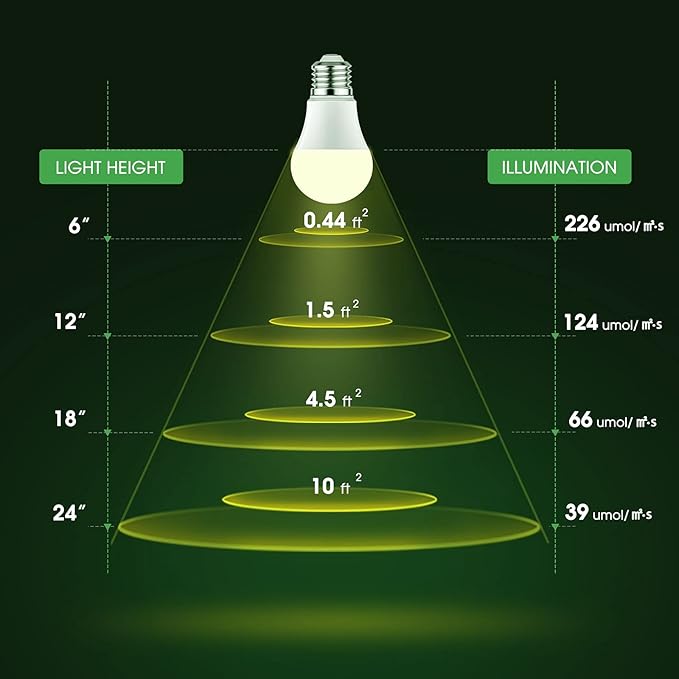 Briignite LED Grow Light Bulbs, Full Spectrum, Plant Light Bulbs E26 Base, 11W, 100W Equivalent