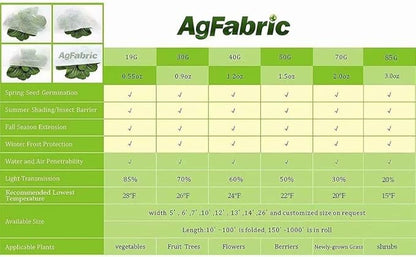 Agfabric Plant Covers Freeze Protection 10'x100' 0.55oz Frost Blankets for Plants Plant Frost