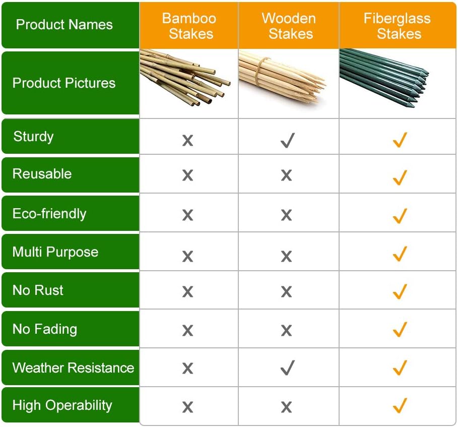 4ft Plant Stakes 50pack, 5/16 Inch Dia Garden Stakes, 48inch Garden Poles Tree Stake, Cucumber
