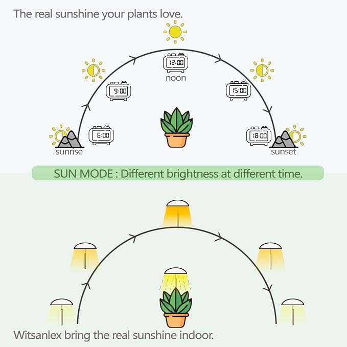 LED Grow Lights for Indoor Plants 2 Pack, Smart Full Spectrum USB Small Plant Lights with Remote
