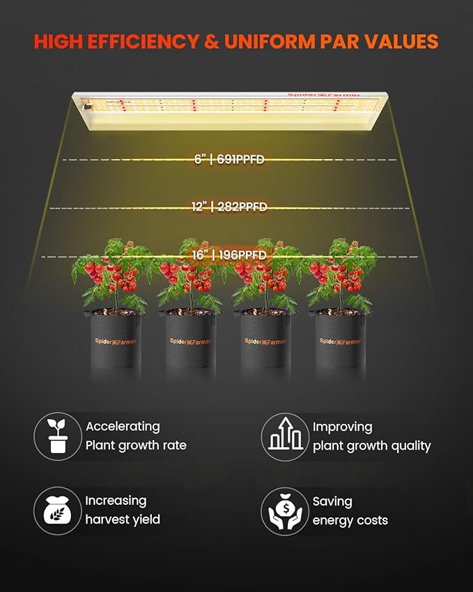 Spider Farmer SF300 LED Grow Lights Sunlike Full Spectrum Plant Grow Light for Indoor Plants