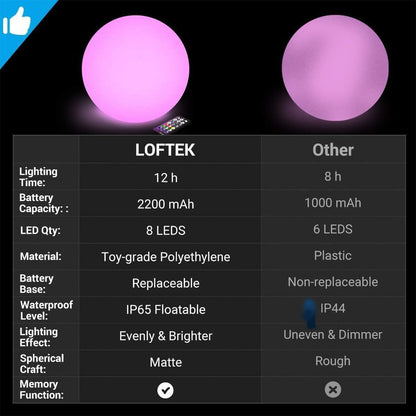 LOFTEK Pool LED Light Ball - 12-inch Sphere Lamp Rechargeable - 16 RGB Cool Lamp for Bedroom