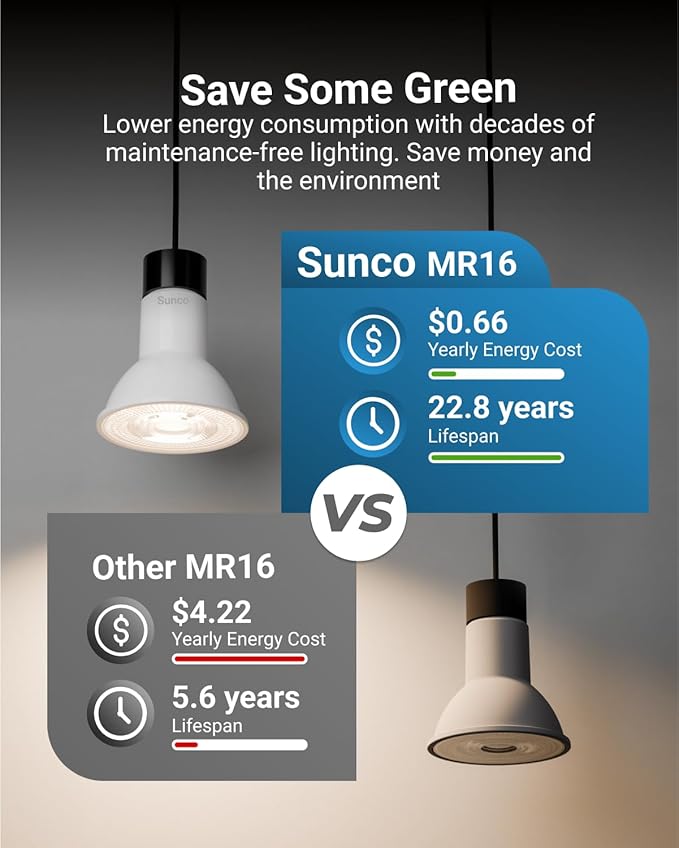 Sunco 24 Pack MR16 LED Bulb, GU10 Dimmable Track Light Bulbs, 5.5W=50W, 3000K Warm White, 550 LM