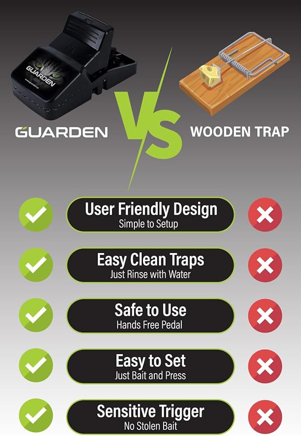 Rat Trap Six Pack - Indoor and Outdoor Traps for Mice, Voles, Rats, Chipmunks - Easy to Set