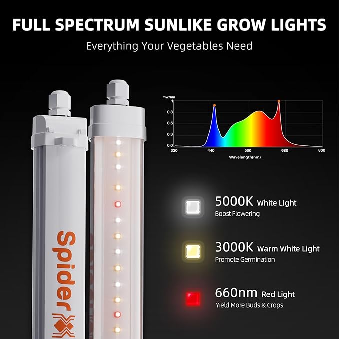Spider Farmer Glow30 LED Grow Lights Kits, Sunlike Full Spectrum Integrated Plant Waterproof
