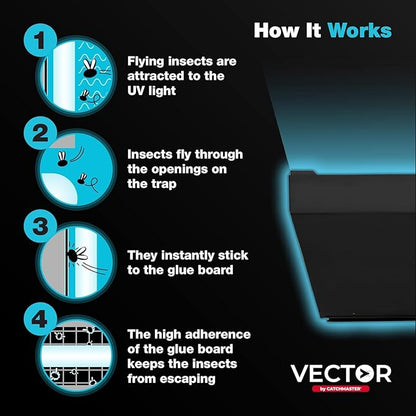 Catchmaster Vector Optima Light Trap, UV Light Fly Traps for Home, Gnat Traps for House Indoor
